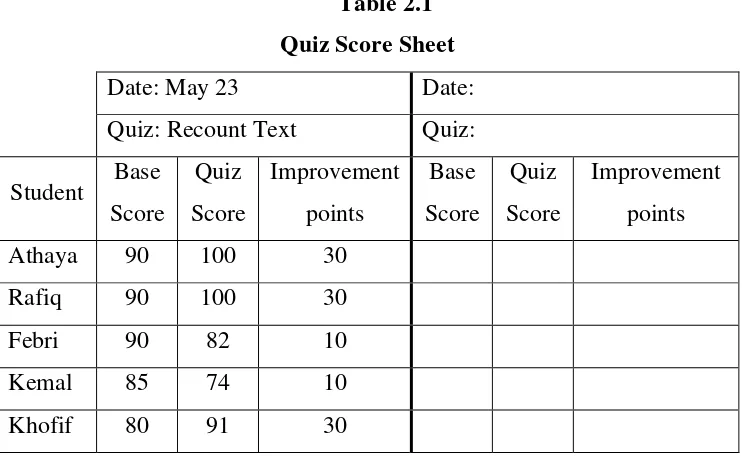 Table 2.1 Quiz Score Sheet 