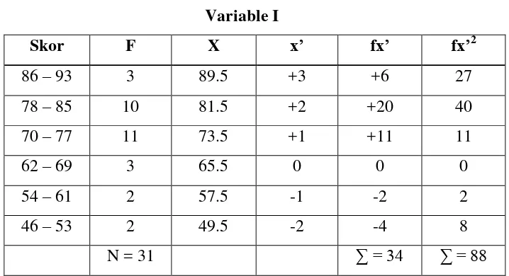 Table 4.1 