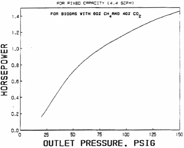 Gambar 2.4 Variasi daya kuda (horsepower)  