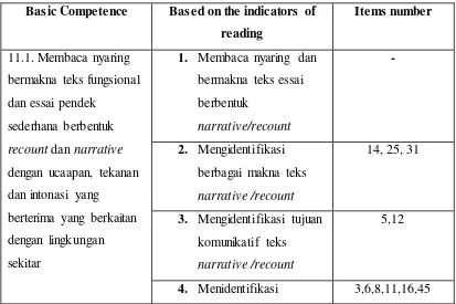 Table 4.1 