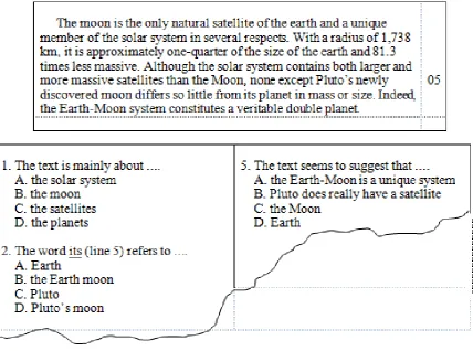 Figure 1.An Example of a Text and its Items Related onReading Subtest of TOEP 1 