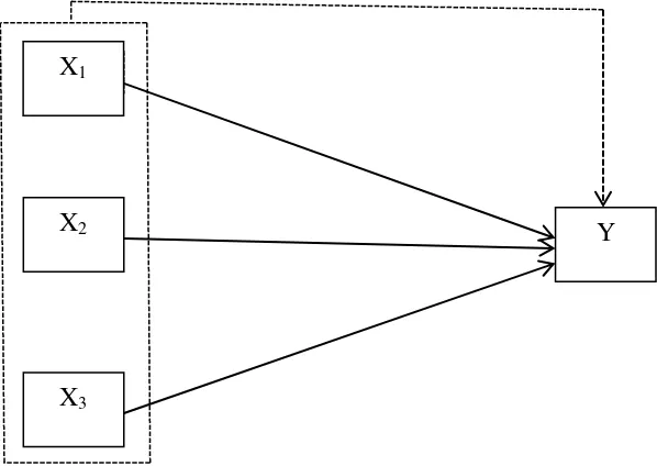 Gambar 1. Paradigma Penelitian 