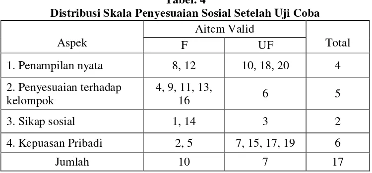 Tabel. 4  