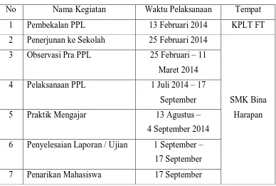 Tabel 1. Jadwal pelaksanaan PPL UNY tahun 2014 