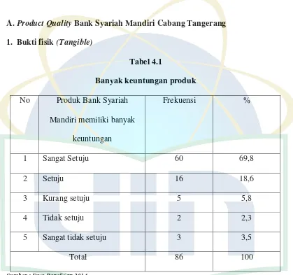 Tabel 4.1 Banyak keuntungan produk 