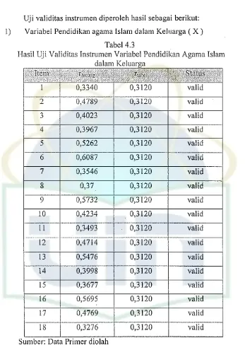 Tabel4.3Basil Uji Validitas Instrumen Variabel Pendidikan Agama Islam