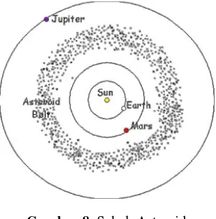 Gambar 7.Satelit-satelitt Neptunus 