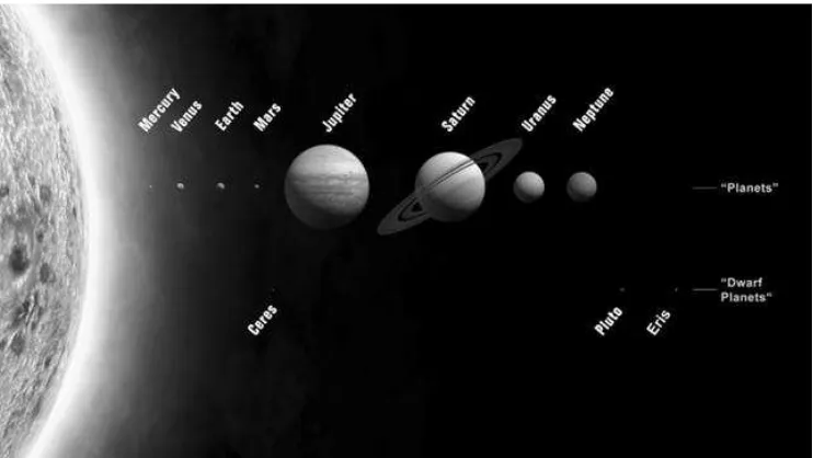 Gambar 2.  Matahari, planet, dan planet kerdil (dwarf planet) yang menjadi anggota Tata Surya