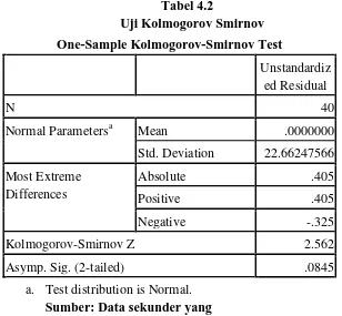 Tabel 4.2                Uji Kolmogorov Smirnov 