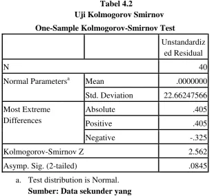 Tabel 4.2                Uji Kolmogorov Smirnov 
