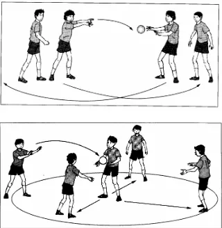 Gambar  4 : Teknik passing bola basket (Roji, 2007 : 35-36) 