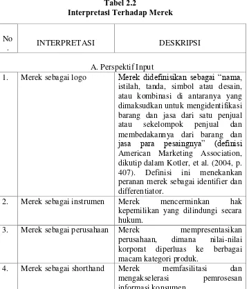 Tabel 2.2 Interpretasi Terhadap Merek 