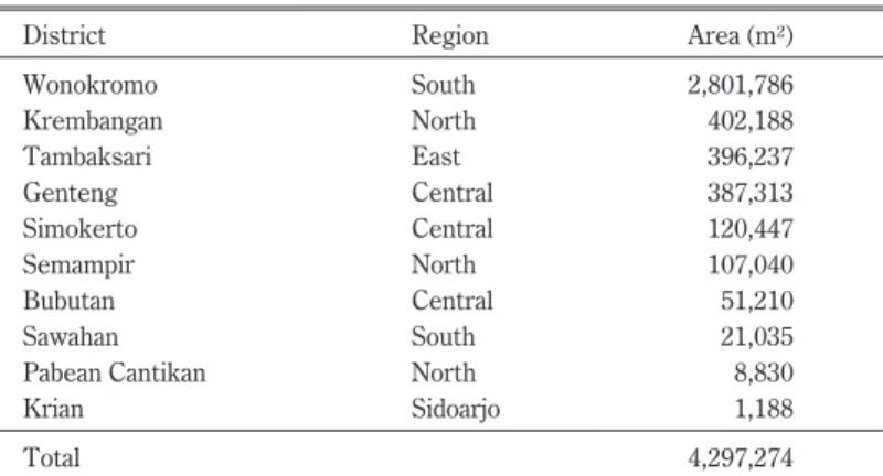 Table 3  Division of Eigendom Land by District (Kecamatan)