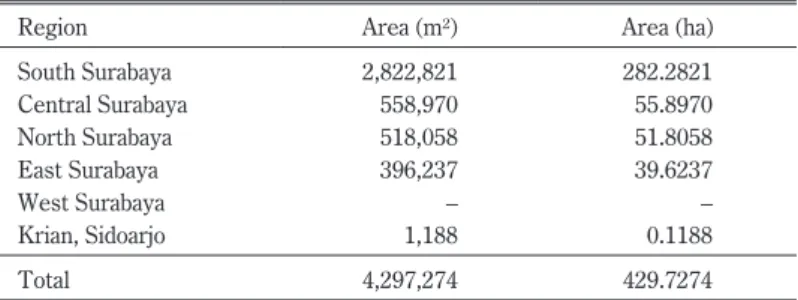 Table 2  Division of Eigendom Land Based on Region