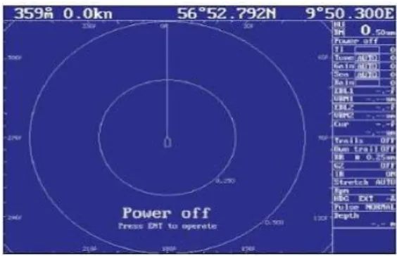 Gambar 2.4 Tampilan Radar 