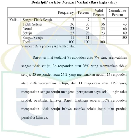 Tabel 4.20 