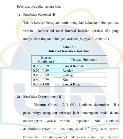 Tabel 3.1 Interval Koefisien Korelasi 