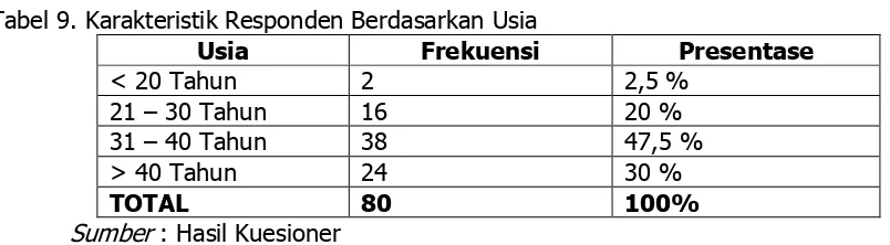 Tabel 8. Karakteristik Responden Berdasarkan Jenis Kelamin  