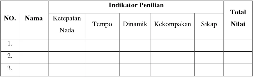 Tabel 2.  Format Penilaian Tes Praktik 