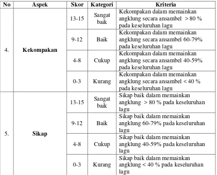Tabel 4. Pedoman Penentuan Kategori Penilaian 