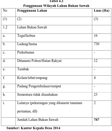 Tabel 4.3 Penggunaan Wilayah Lahan Bukan Pertanian 