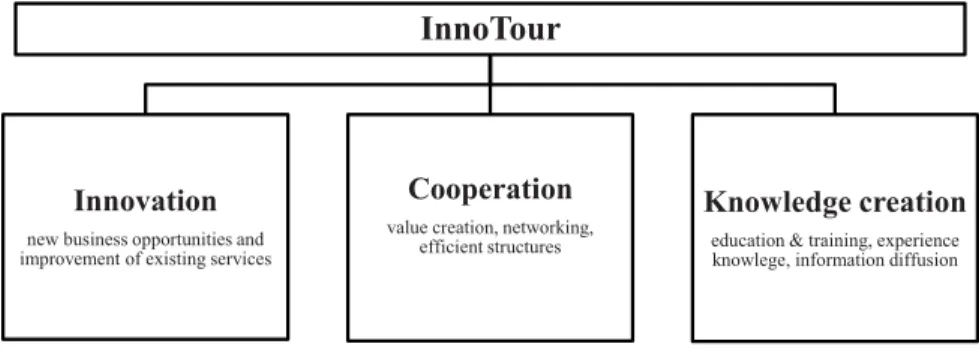 Figure 3: The funding concept of InnoTour 2012  