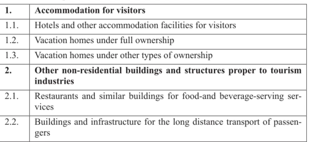 Table 1: Tourism-specific fixed assets  1.  Accommodation for visitors 