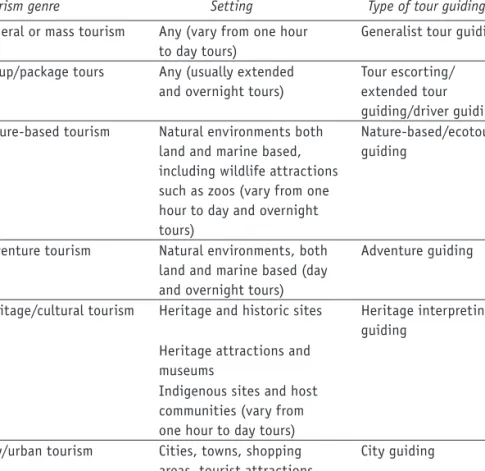 Table 1.1  Tourism genres, settings and corresponding types of tour guiding