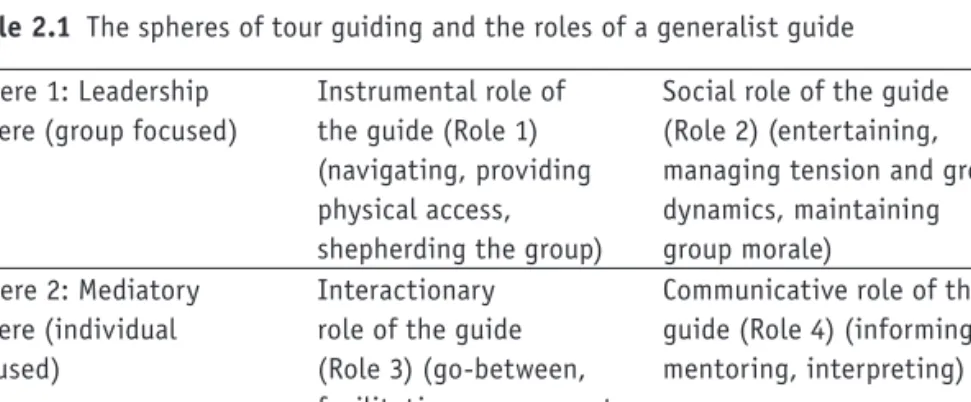 Table 2.1  The spheres of tour guiding and the roles of a generalist guide Sphere 1: Leadership 