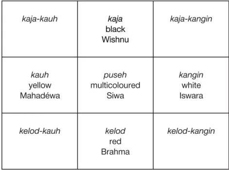 Fig. 1.1 The nawa sangga