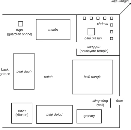 Fig. 1.2 The layout of buildings in a Balinese walled compound