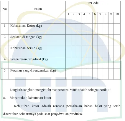 Tabel 1. Format Perencanaan Bahan Baku (MRP) 
