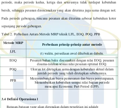 Tabel 2. Perbedaan Antara Metode MRP teknik LFL, EOQ, POQ, PPB 