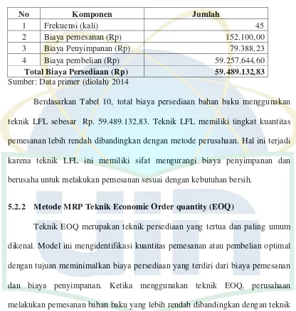 Alternatif Metode Pengendalian Persediaan Bahan Baku