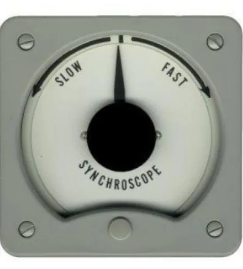 Gambar 2.7 :synchroscope 