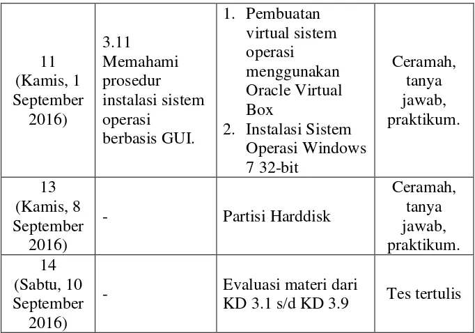 Tabel 3. Pemrograman Dasar X RPL 1 