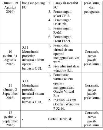 Tabel 5. Pemrograman Dasar X RPL 2 