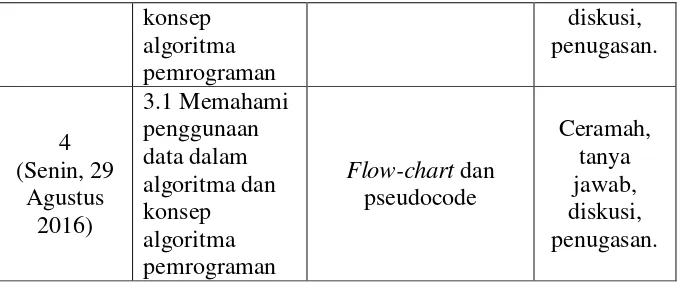 Tabel 6. Sistem Operasi X RPL 2 