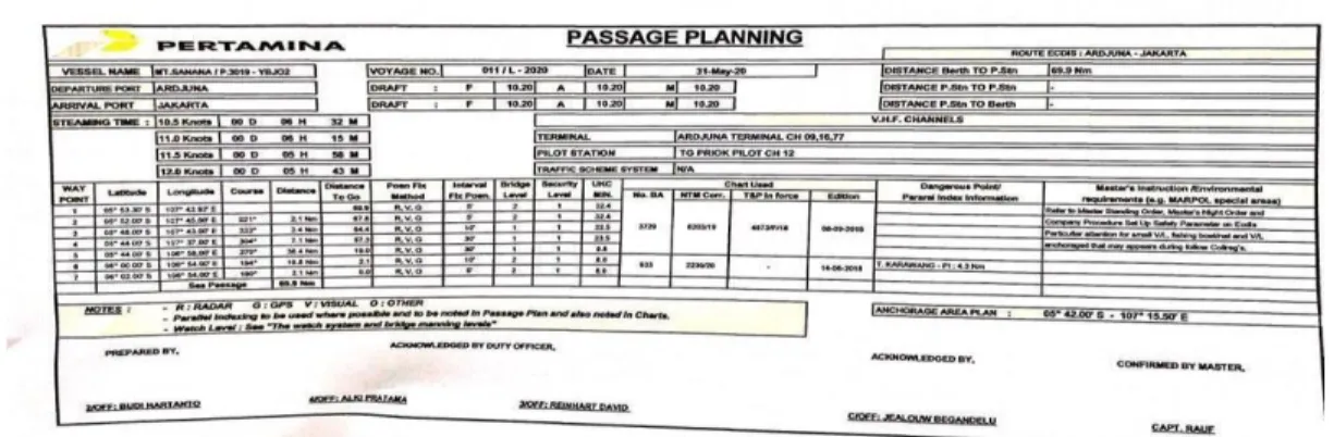 Gambar 4.2 Passage Plan MT. SANANA 
