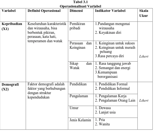Tabel 3.1  Operasionalisasi Variabel 