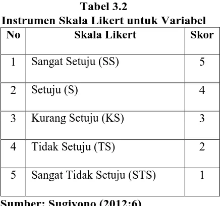 Tabel 3.2  Instrumen Skala Likert untuk Variabel 