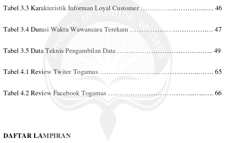Tabel 3.3 Karakteristik Informan Loyal Customer …………….…………..… 46 