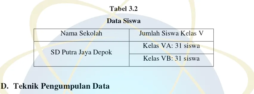 Tabel 3.2 Data Siswa 