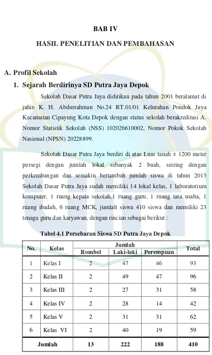 Tabel 4.1 Persebaran Siswa SD Putra Jaya Depok 