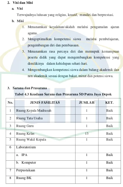 Tabel 4.3 Keadaan Sarana dan Prasarana SD Putra Jaya Depok 