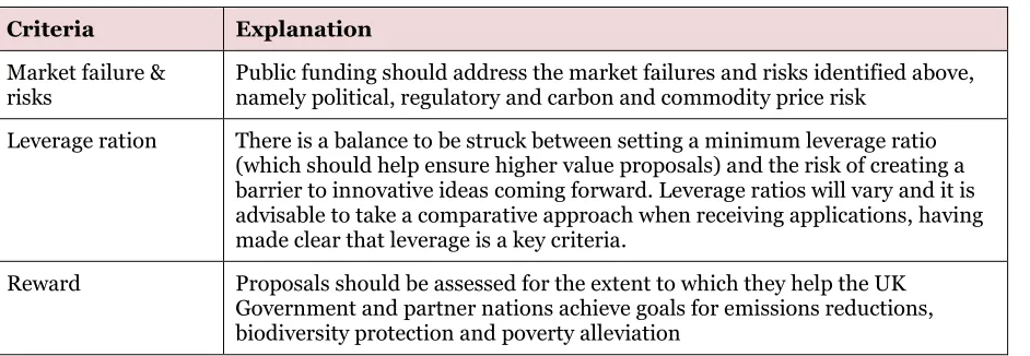 Table 8: Criteria for assessing private sector projects and programmes