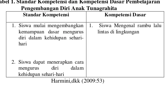 Tabel 1. Standar Kompetensi dan Kompetensi Dasar Pembelajaran 