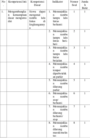 Tabel 4. Kisi- Kisi Instrumen Tes Perbuatan Kemampuan Mengenal Rambu Lalu Lintas 