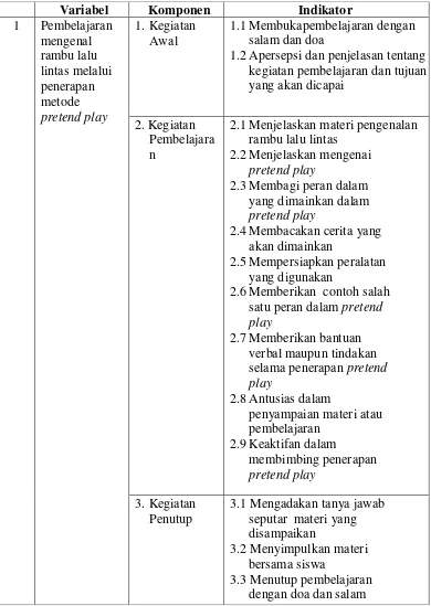 Tabel 6. Kisi-Kisi Observasi Proses Pembelajaran dalam Penerapan Metode Pretend Play 