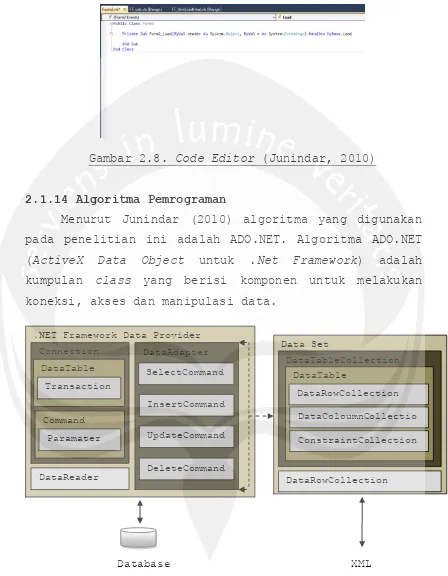 Gambar 2.8. Code Editor (Junindar, 2010)  